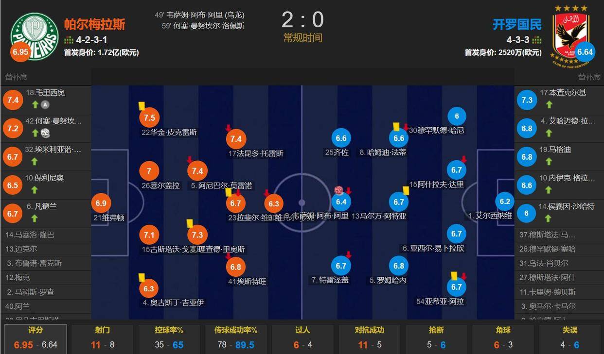 爱游戏体育-包含全球热议！世界杯场外八卦引关注的词条
